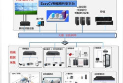 视频监控平台